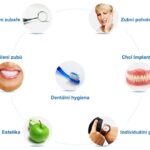 Volba zubní ordinace Praha je pro zdraví vašich zubů klíčová